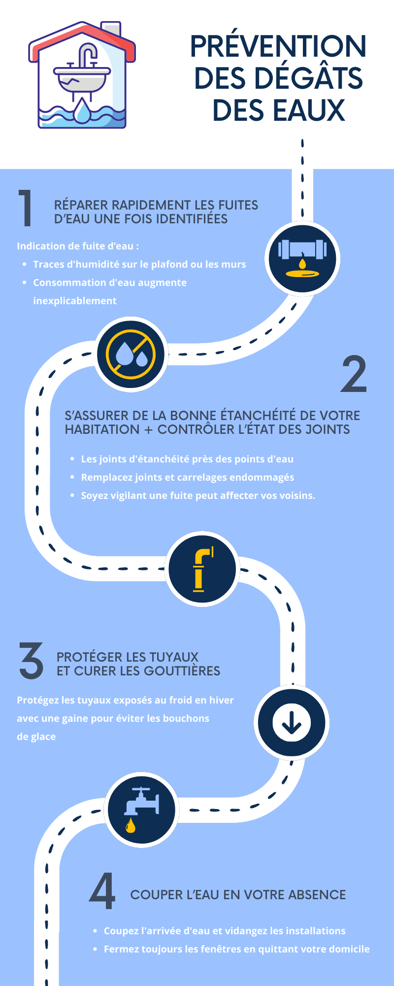 Infographie sur la prévention des dégâts des eaux